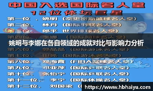 姚明与李娜在各自领域的成就对比与影响力分析
