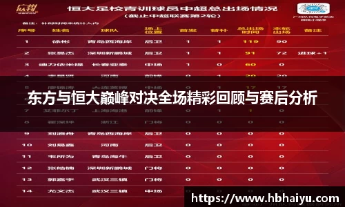 东方与恒大巅峰对决全场精彩回顾与赛后分析