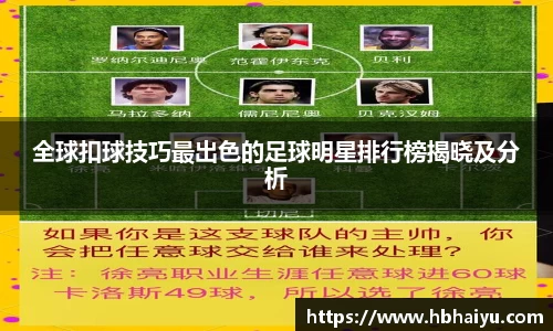 全球扣球技巧最出色的足球明星排行榜揭晓及分析